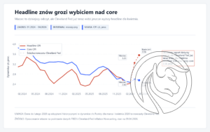 headline cmc