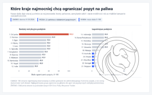 iea_chart_01_demand_restraint_ranking