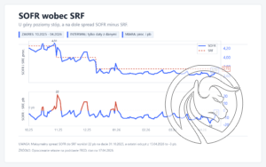 sofr_srf_spread_oct2025_cmc