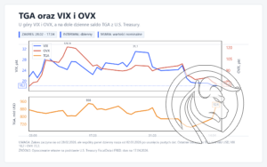 tga_vix_ovx_ytd_nominal_cmc