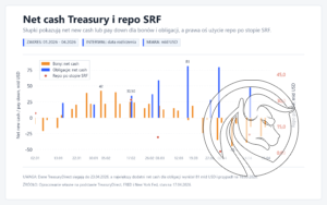 treasury_issuance_paydowns_repo_srf_ytd_cmc