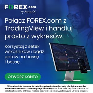 FOREX.com – sidebar