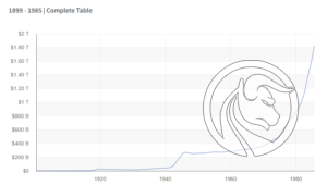 us NET DEBT