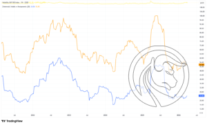 vol dispersion trading