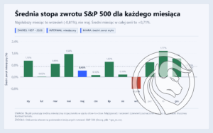 01_spx_avg_monthly_returns