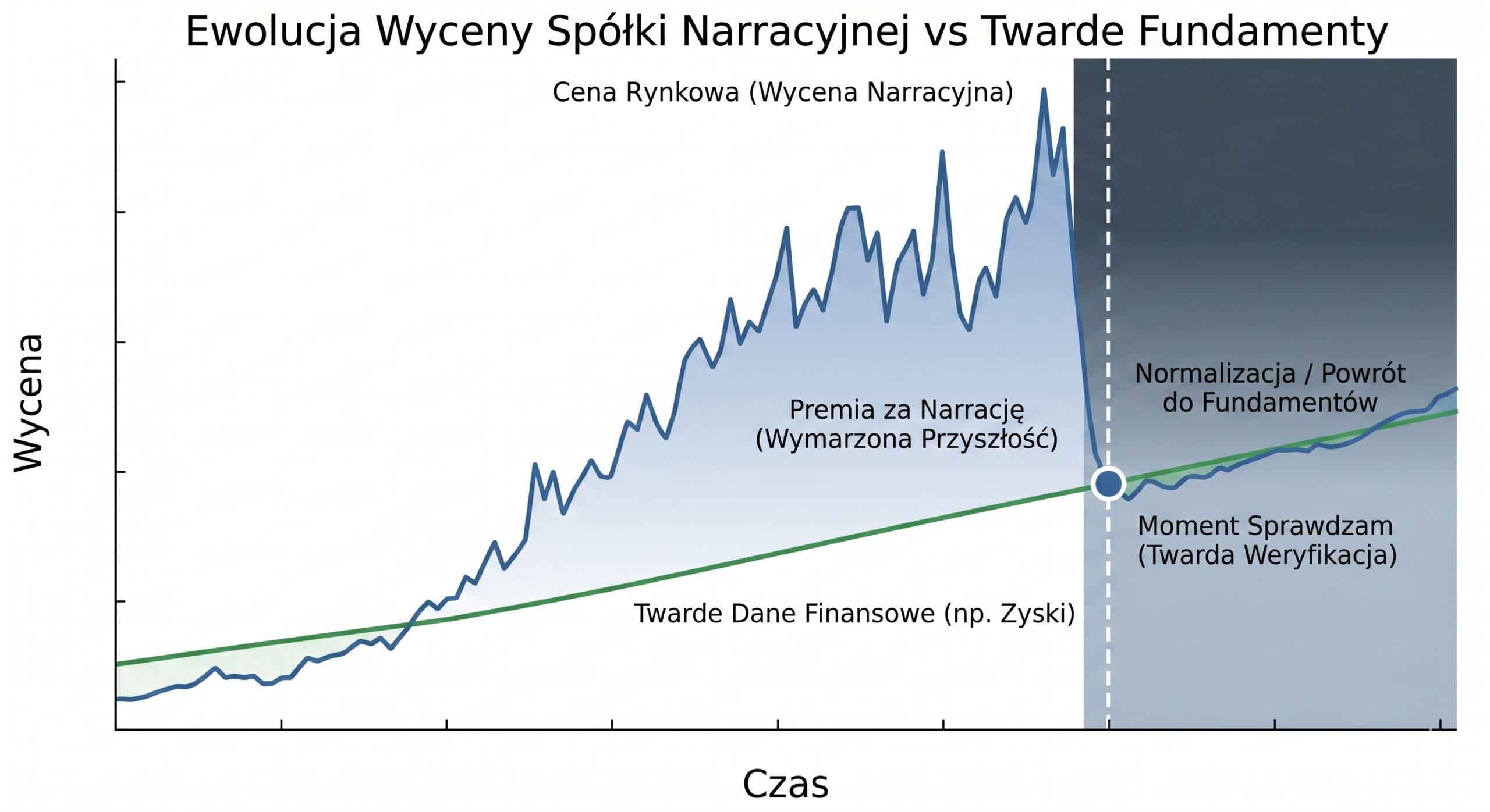 Rynek jako system narracji