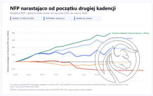2 nfp statystyki
