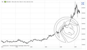 2 zloto spot saxo 5 lat