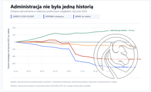 3 administracja