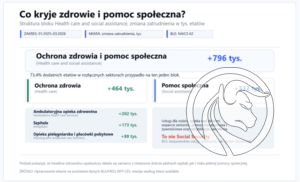 5 zdrowie i pomoc spoleczna