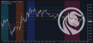 Asian Range Liquidity Sweep