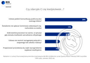 Badanie_Kultura Finansowa Polaków
