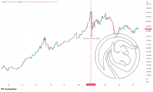 GLD