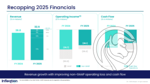 INFQ financial