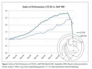 LTCM vs SPX