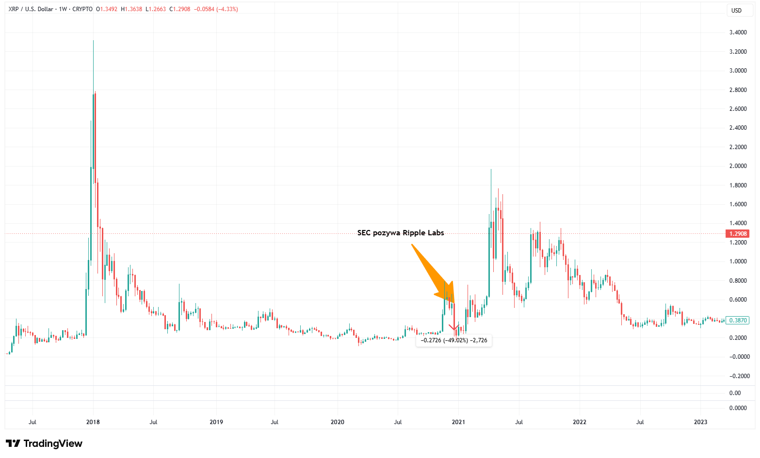 XRPSEC