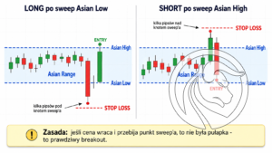 asian range stop loss