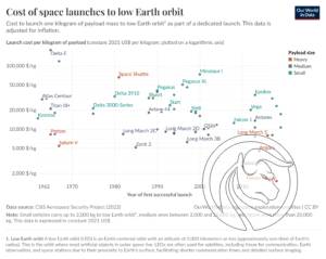 cost-space-launches-low-earth-orbit