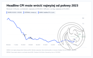 cpi_usa_headline_nowcast_4y_cmc