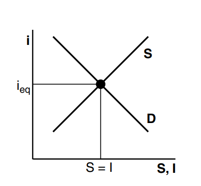 eq