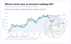 ibit_btc_held_vs_price_from_2024-01-11_cmc