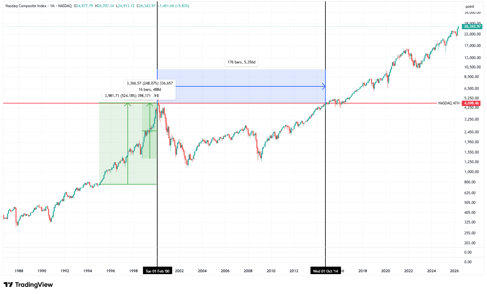 nasdaq