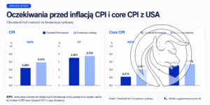 oczekiwania-inflacja-cpi