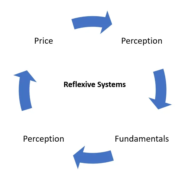 reflexivity