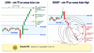 take profit asian range