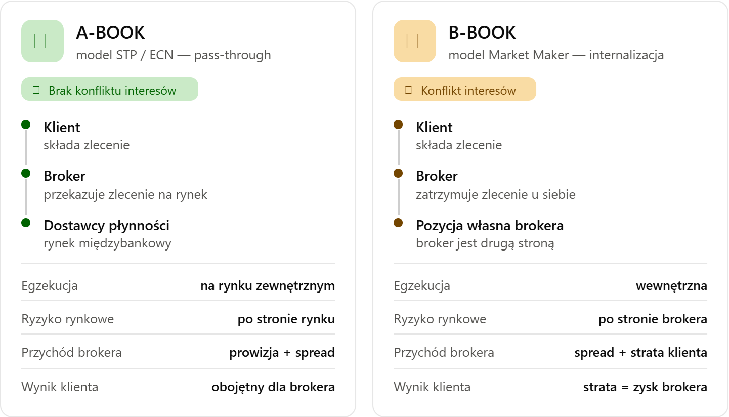ABook