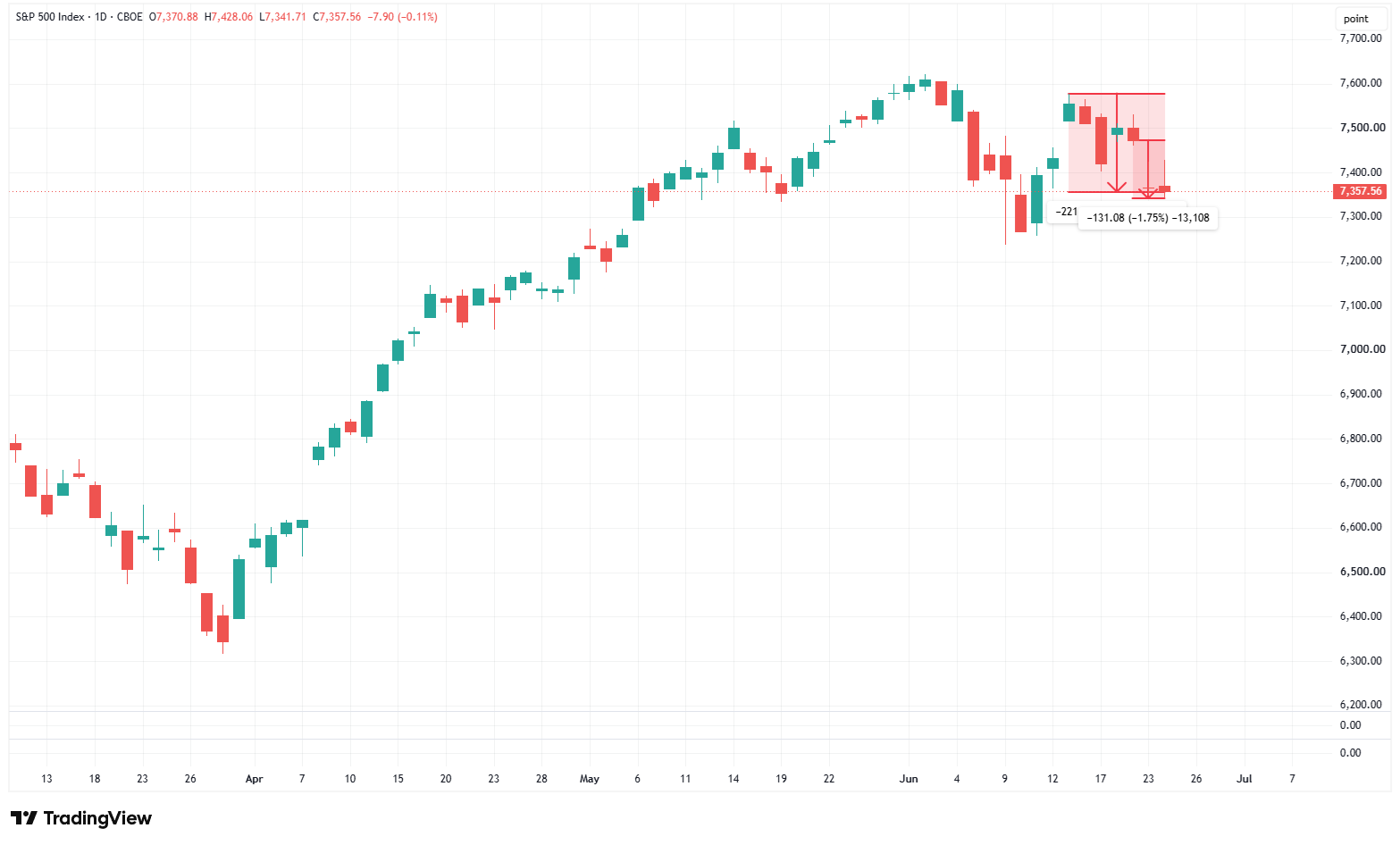 SPX