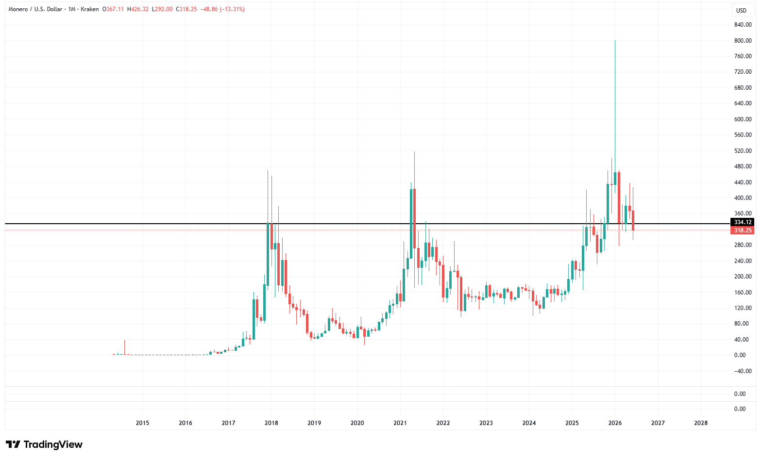 monero