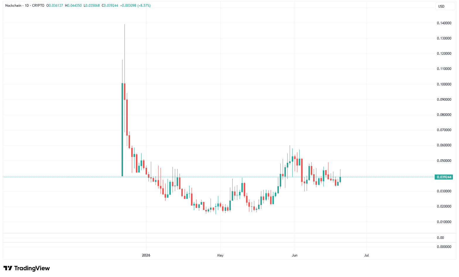 nockchain