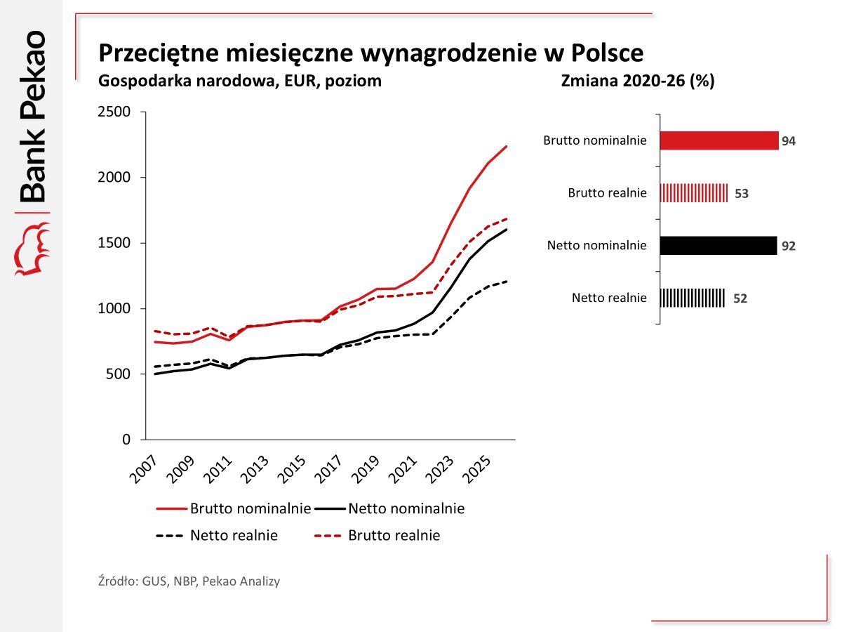 Jak inflacja pożarła oszczędności Polaków i jak się przed nią bronić?