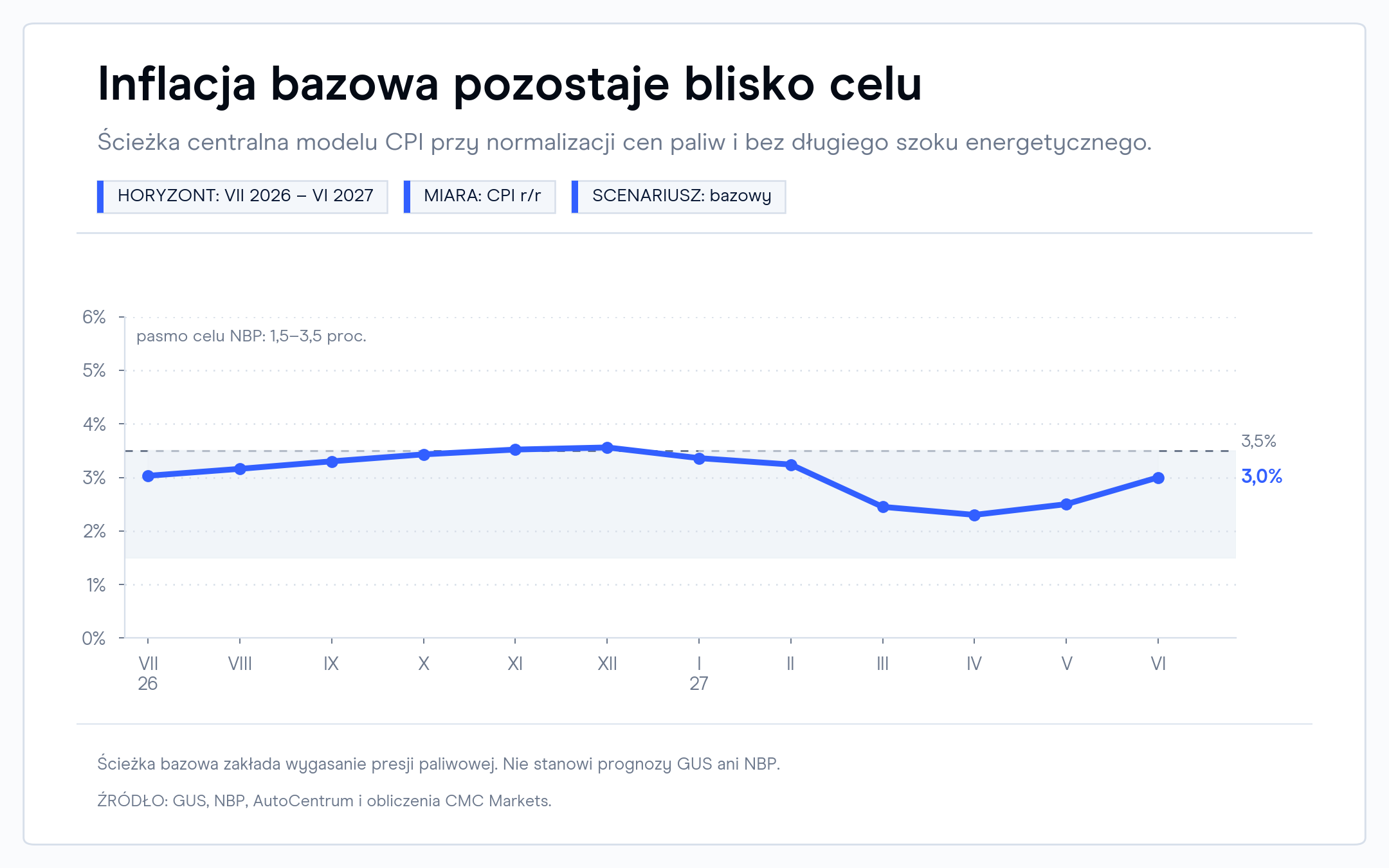 01_cpi_bazowy