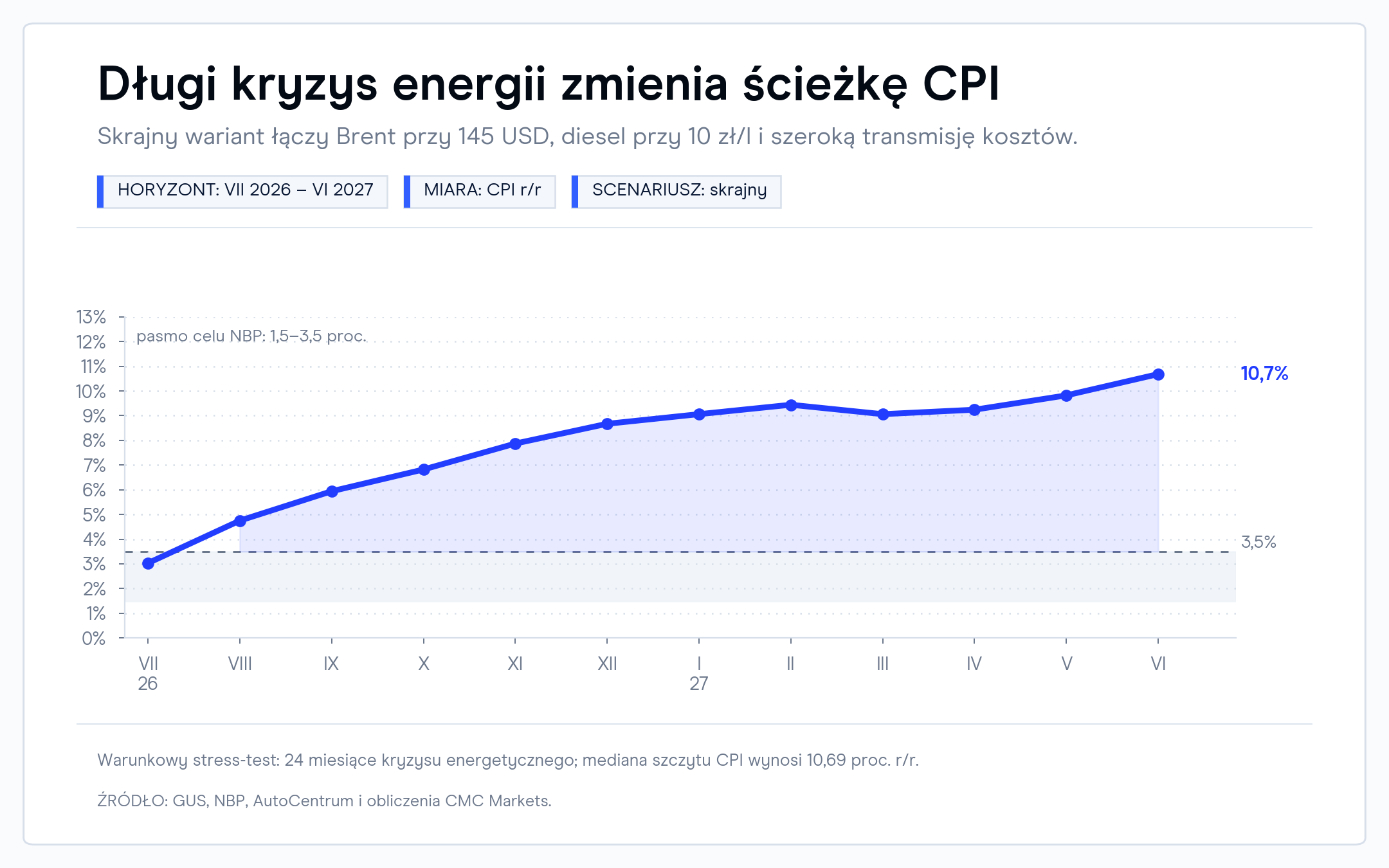 03_cpi_skrajny