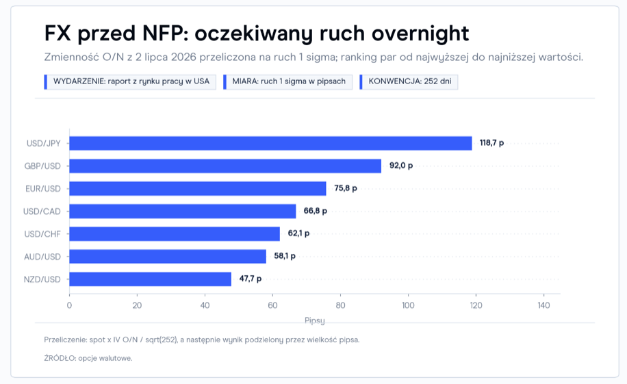 1 fx przed nfp