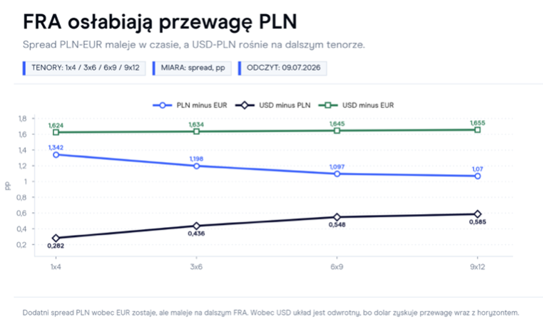2 fra pln