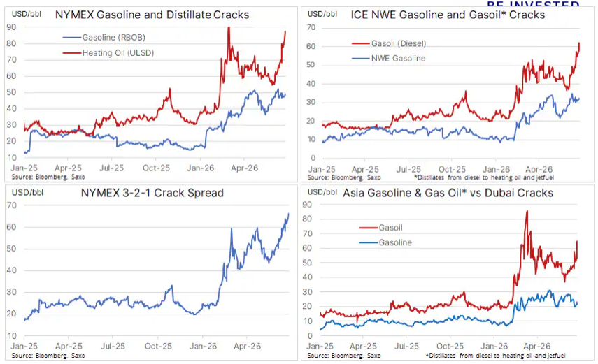2 nymex