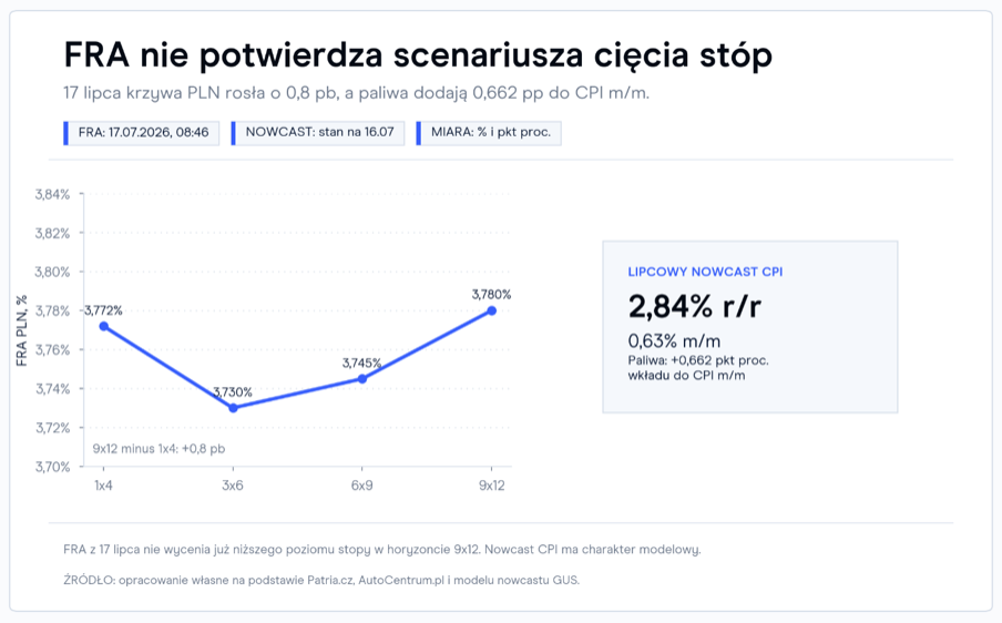 2 stopy procentowe polska
