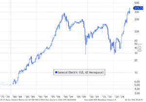 General Electric
