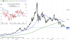XAGUSD, 16.07.2026