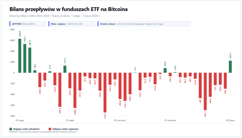 bilans etf na bitcoina
