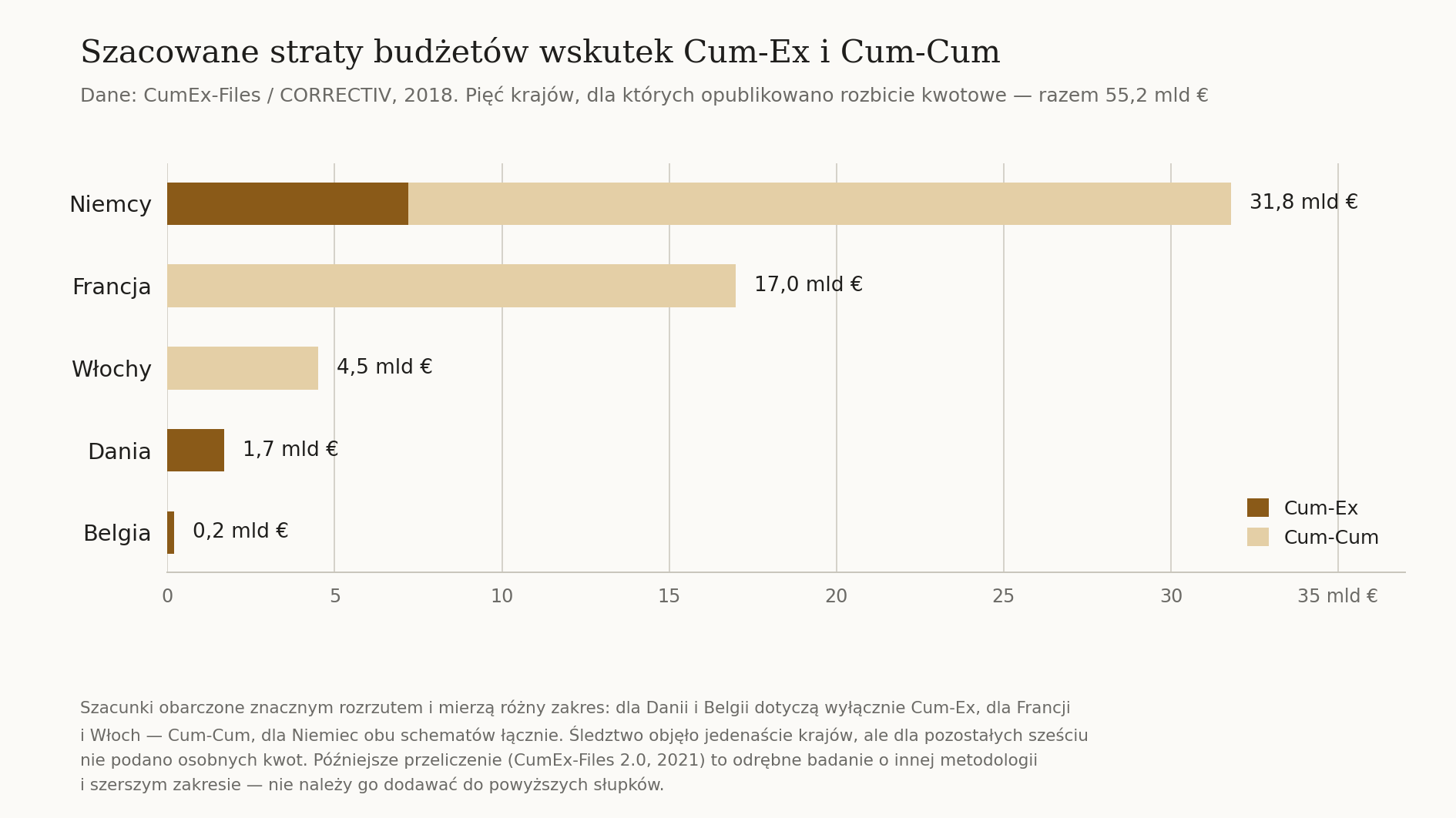 cum-ex-straty-kraje