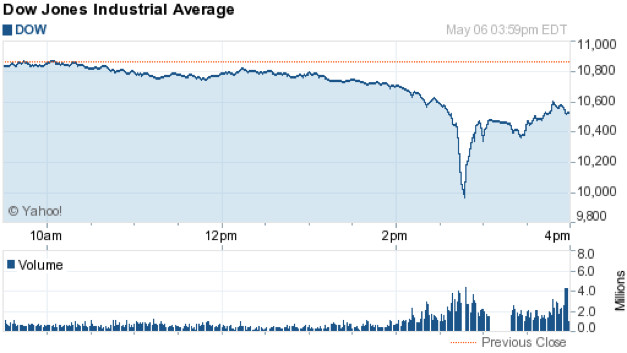 djia 6.05.2010
