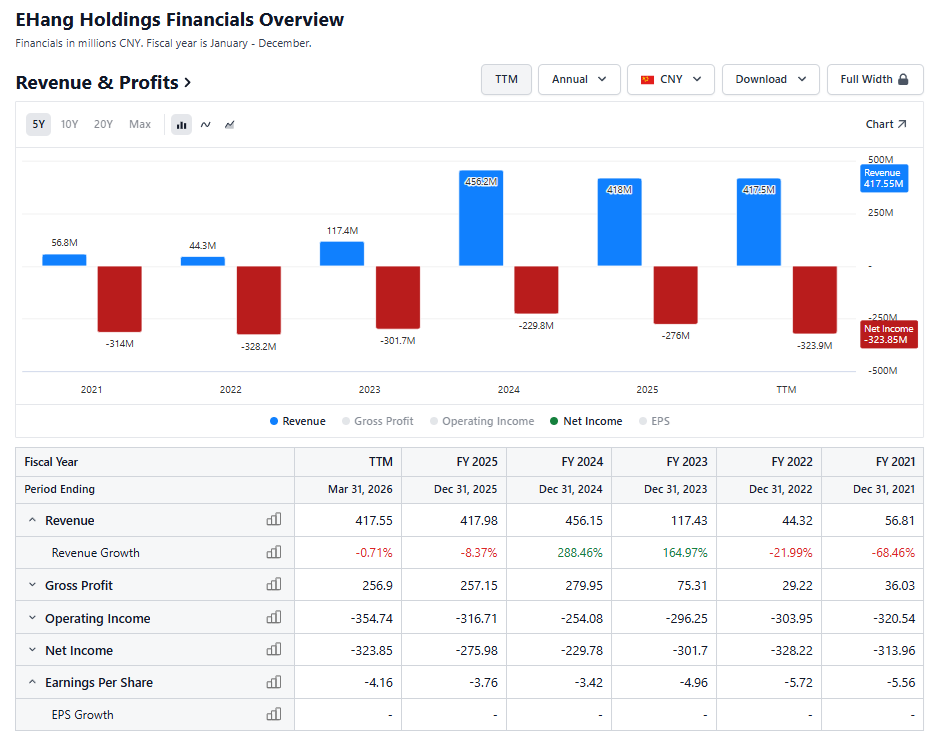 ehfinancials