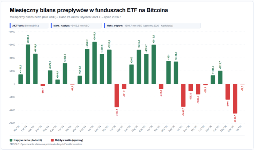 etf btc przeplywy