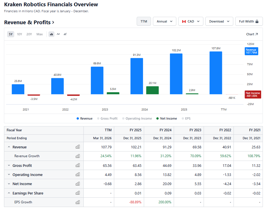 krakenfinancials