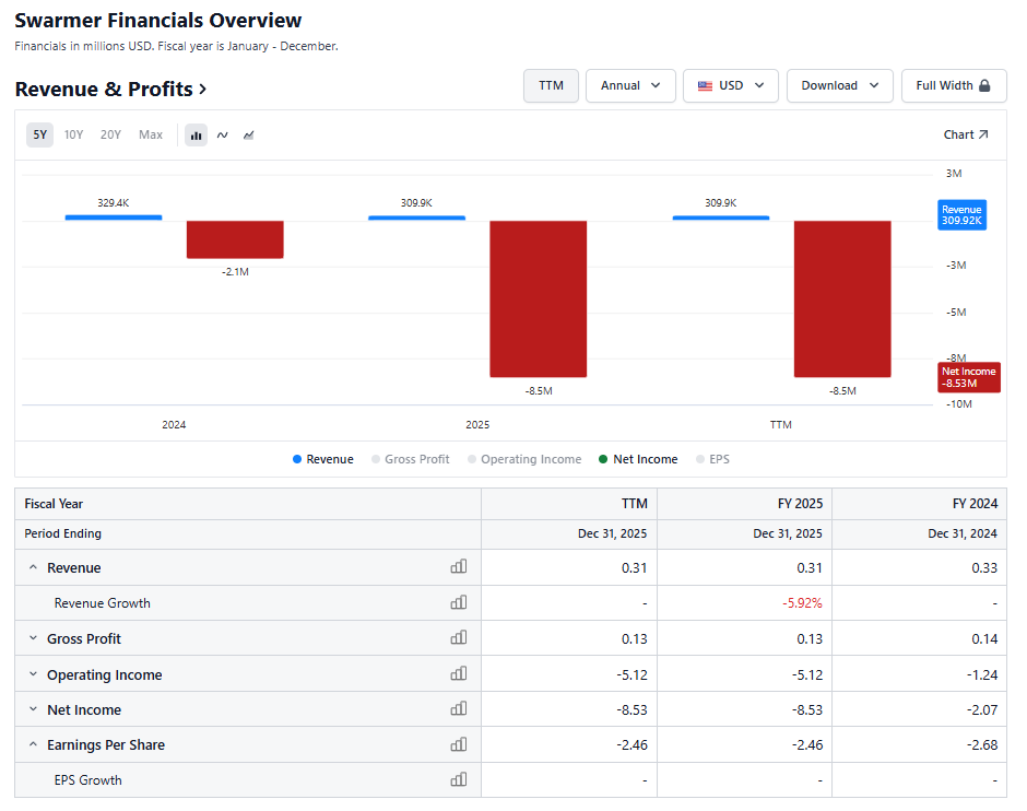 swmrfinancials