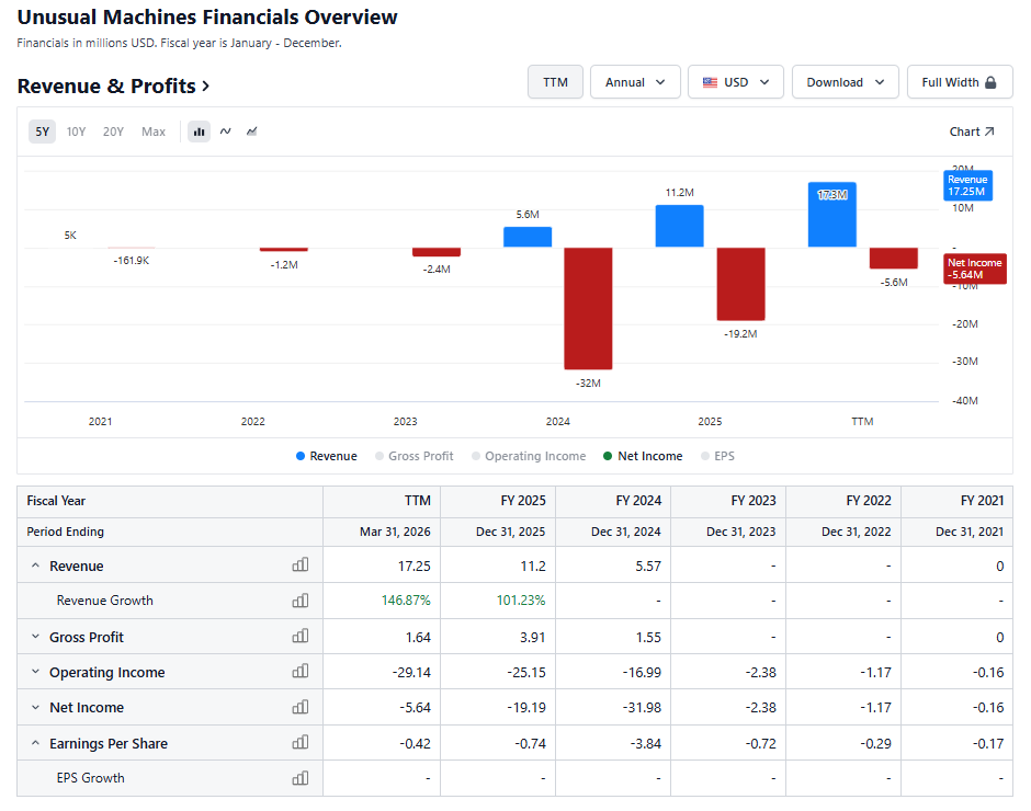 umacfinancials